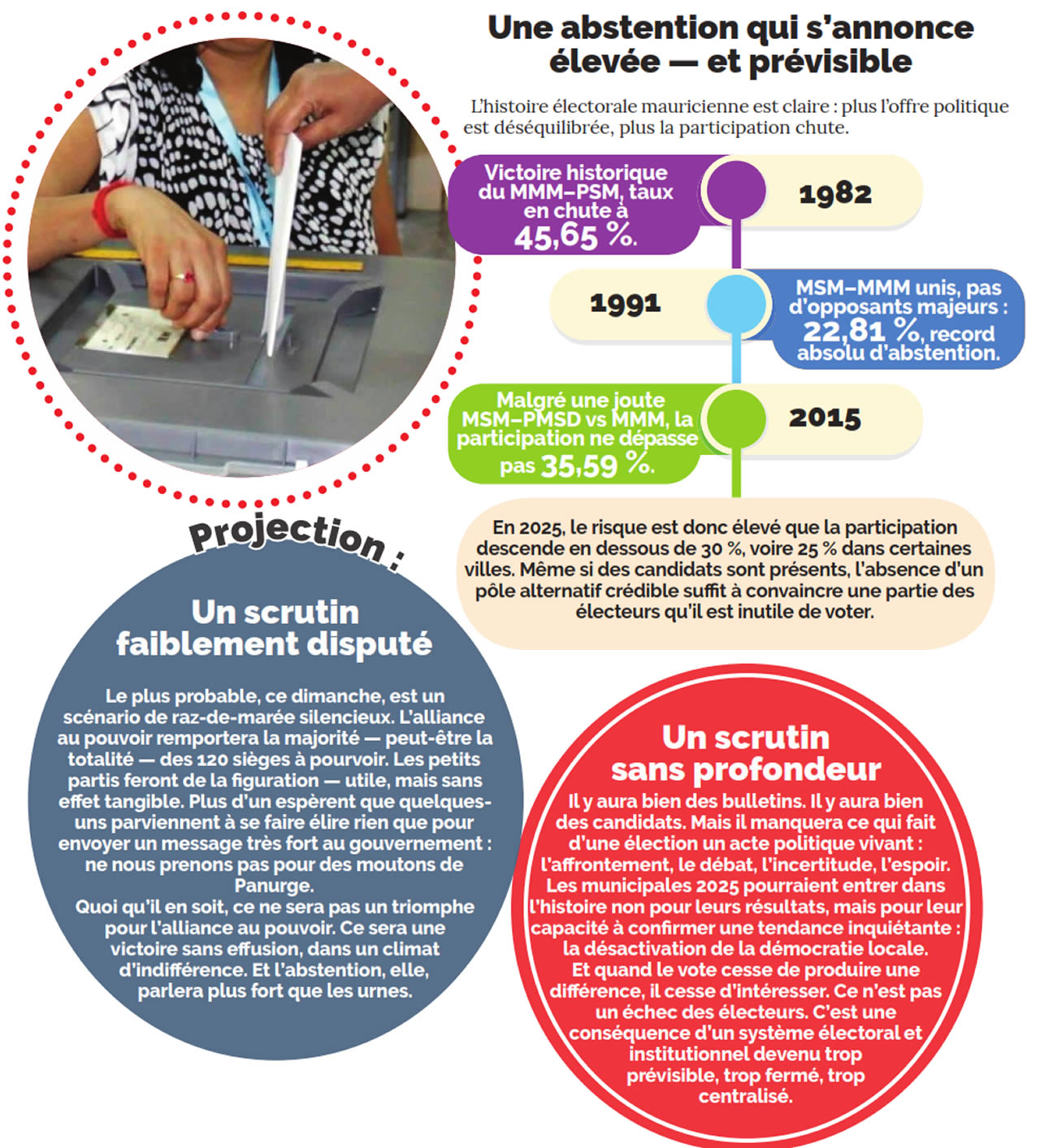Municipales 2025