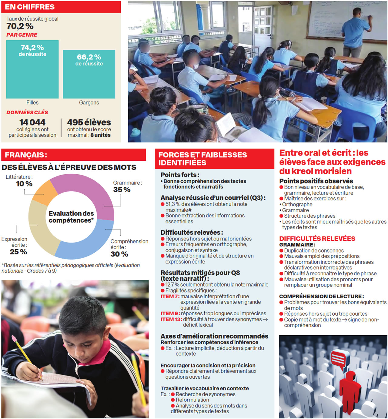 NCE info