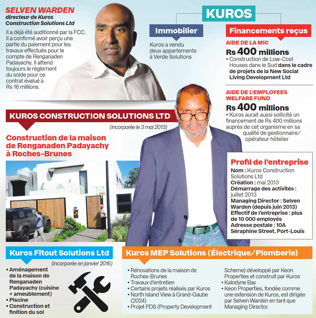 Padayachy–Kuros