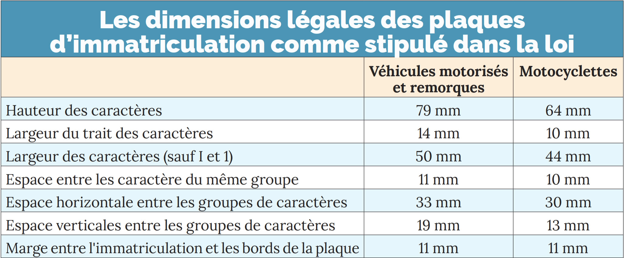 Plaques d’immatriculation info