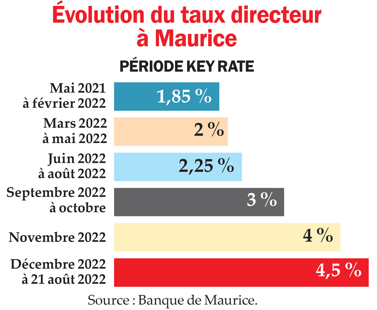 Politique monétaire