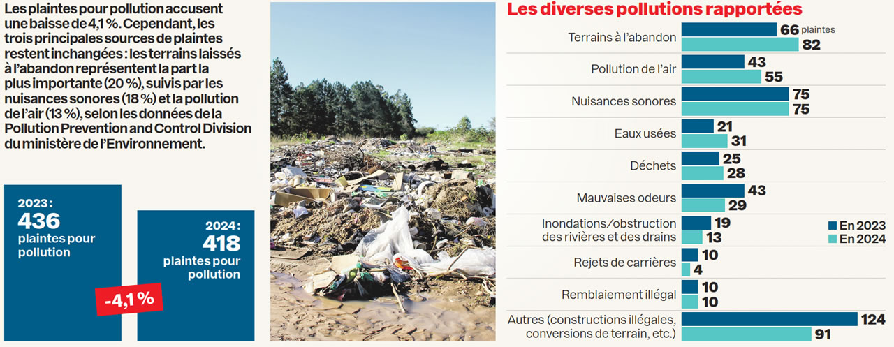 Pollution