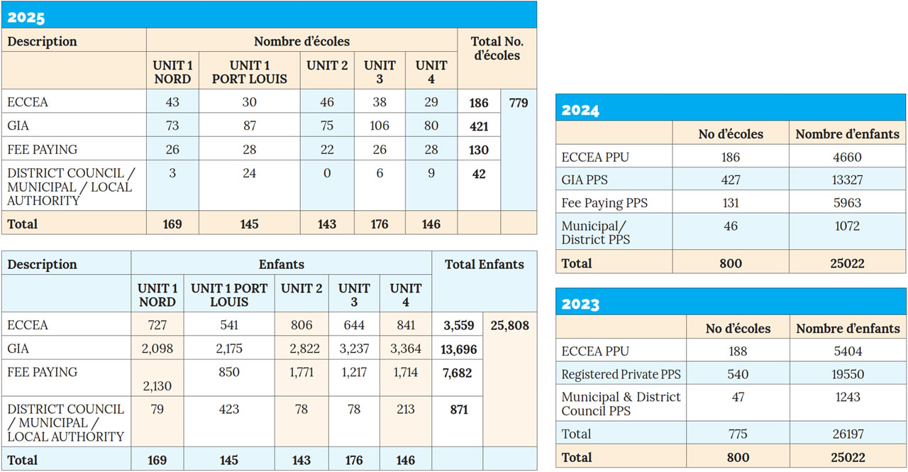 Préscolaire info