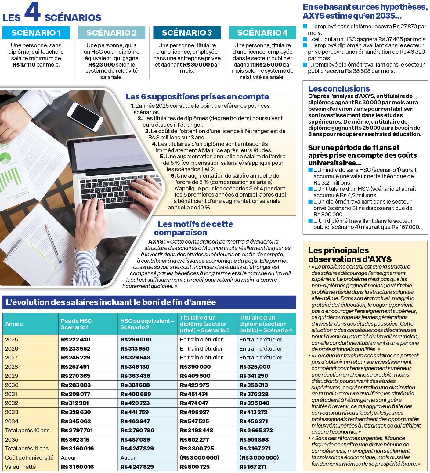 Rapport d’AXYS