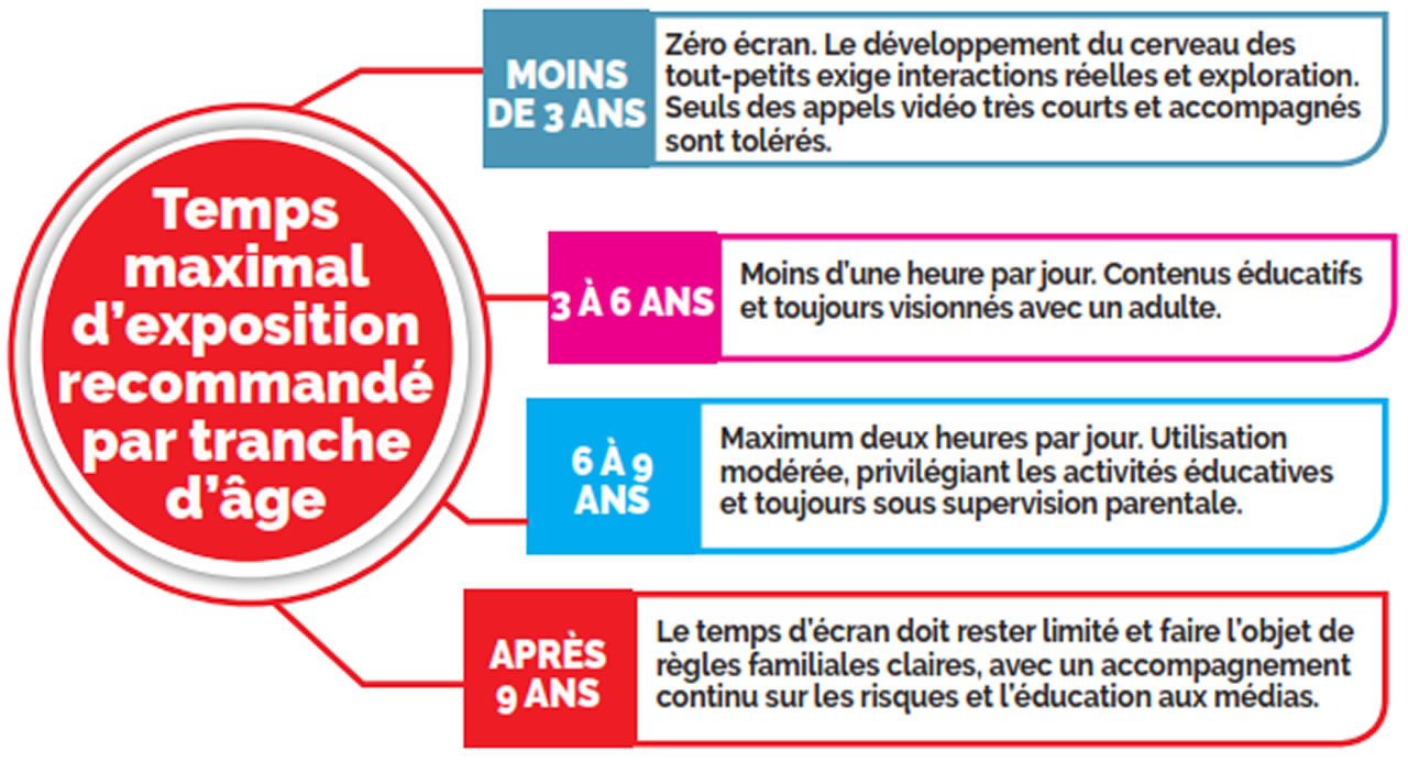 Santé numérique