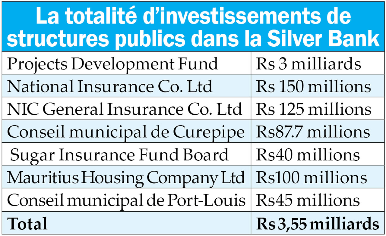Silver Bank