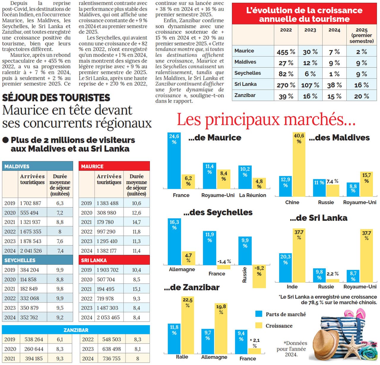 Tourisme