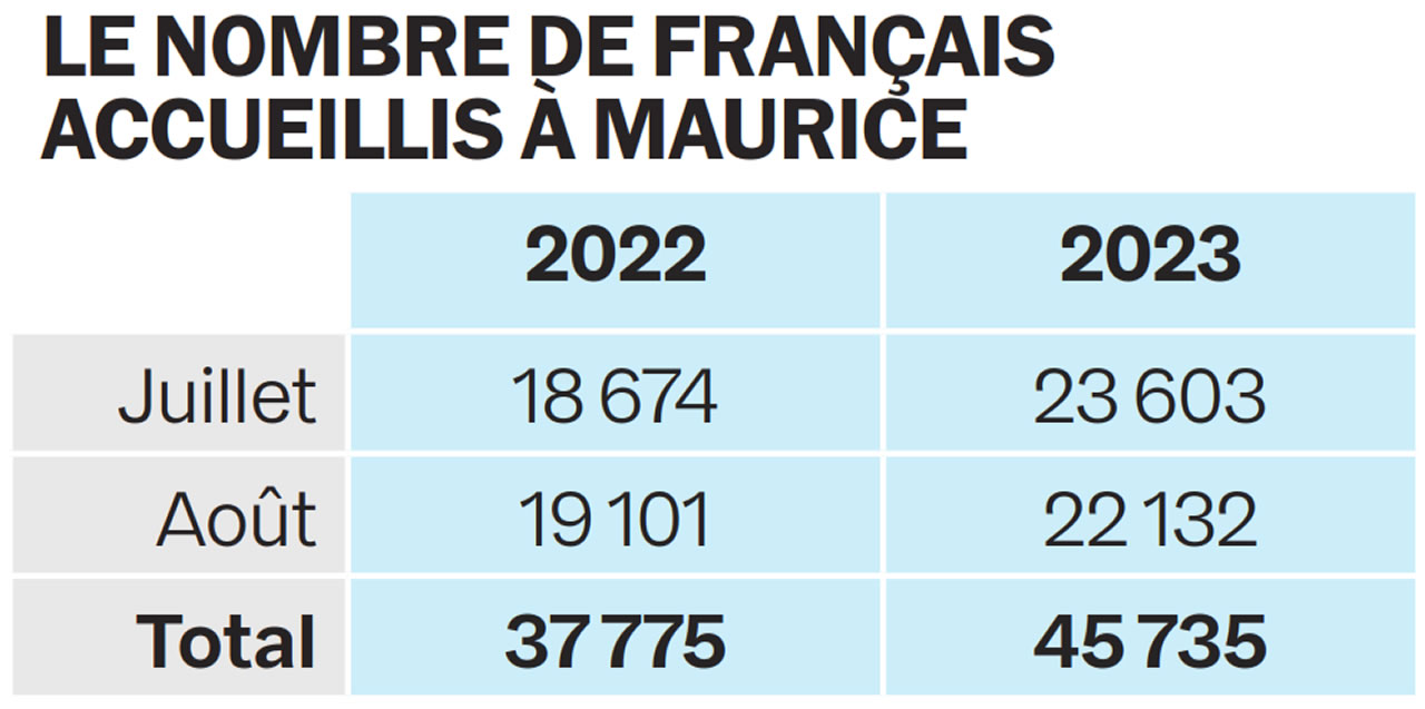 Tourisme