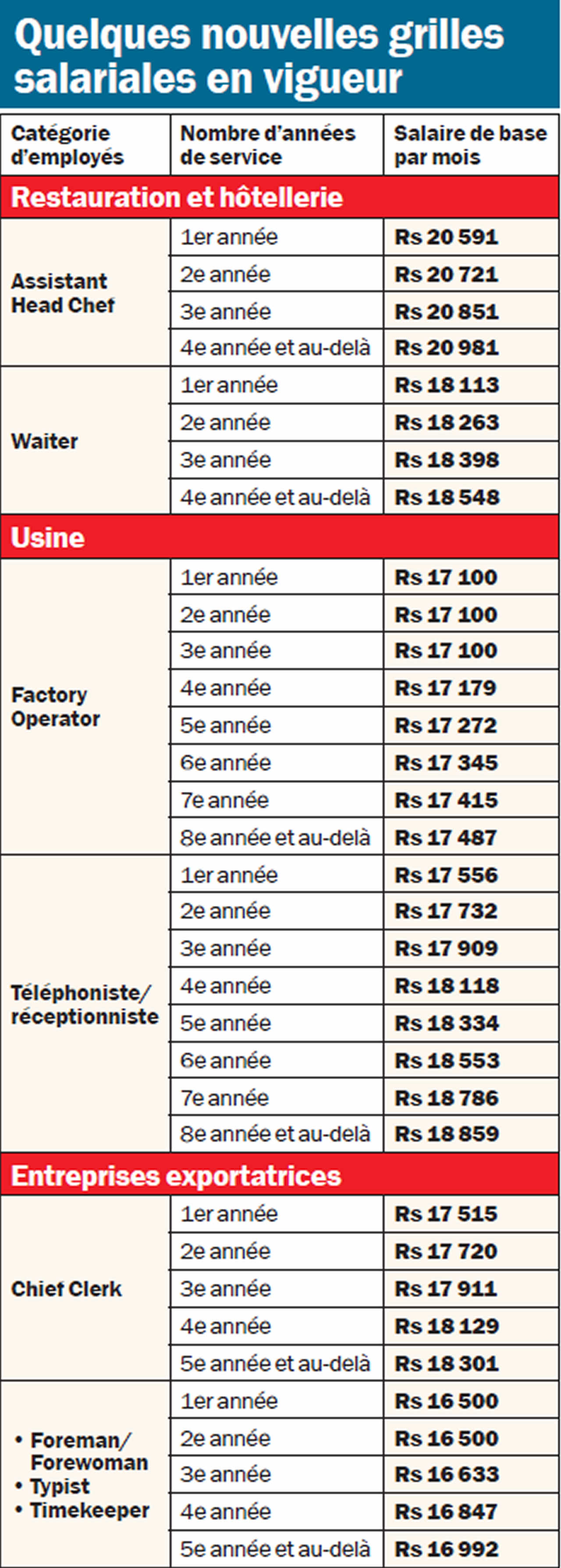 grilles