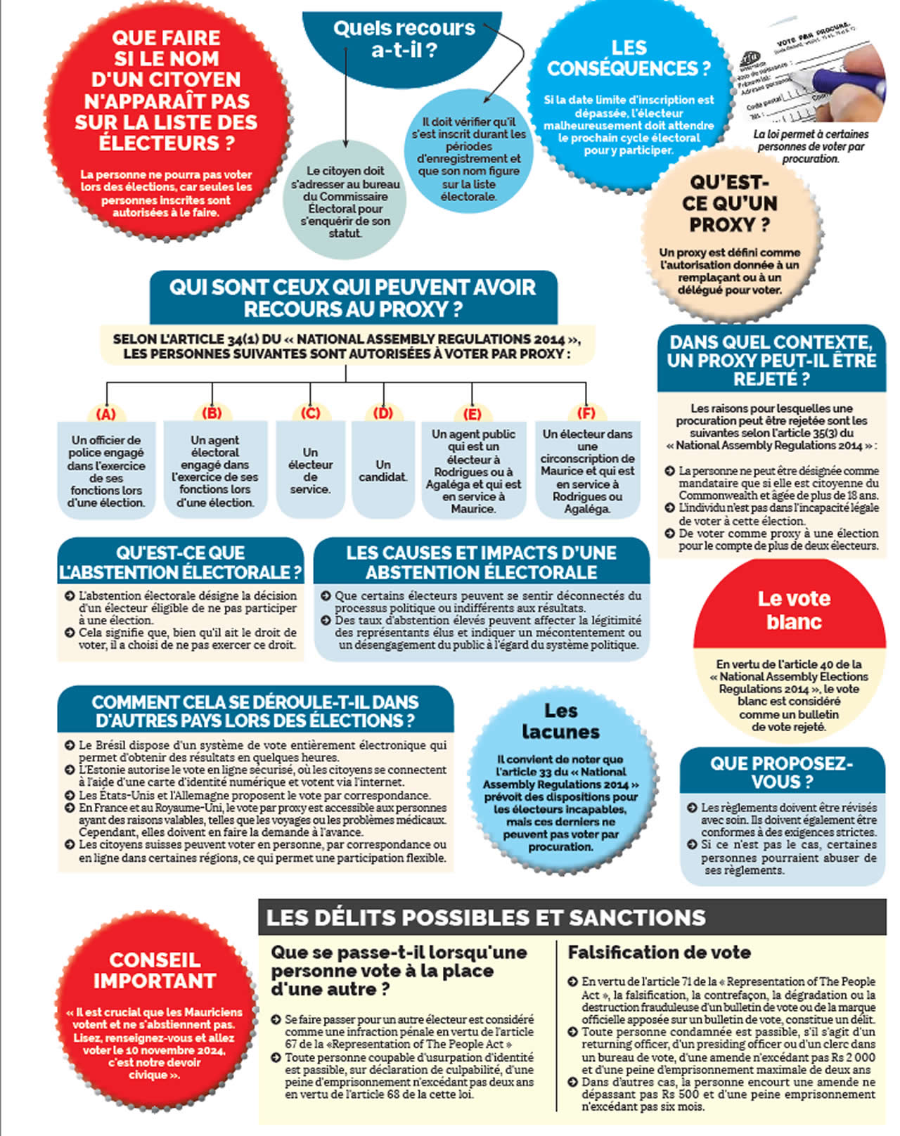 droit de vote