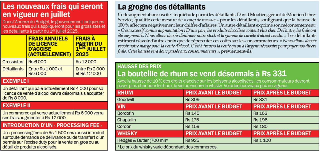Vente d’alcool