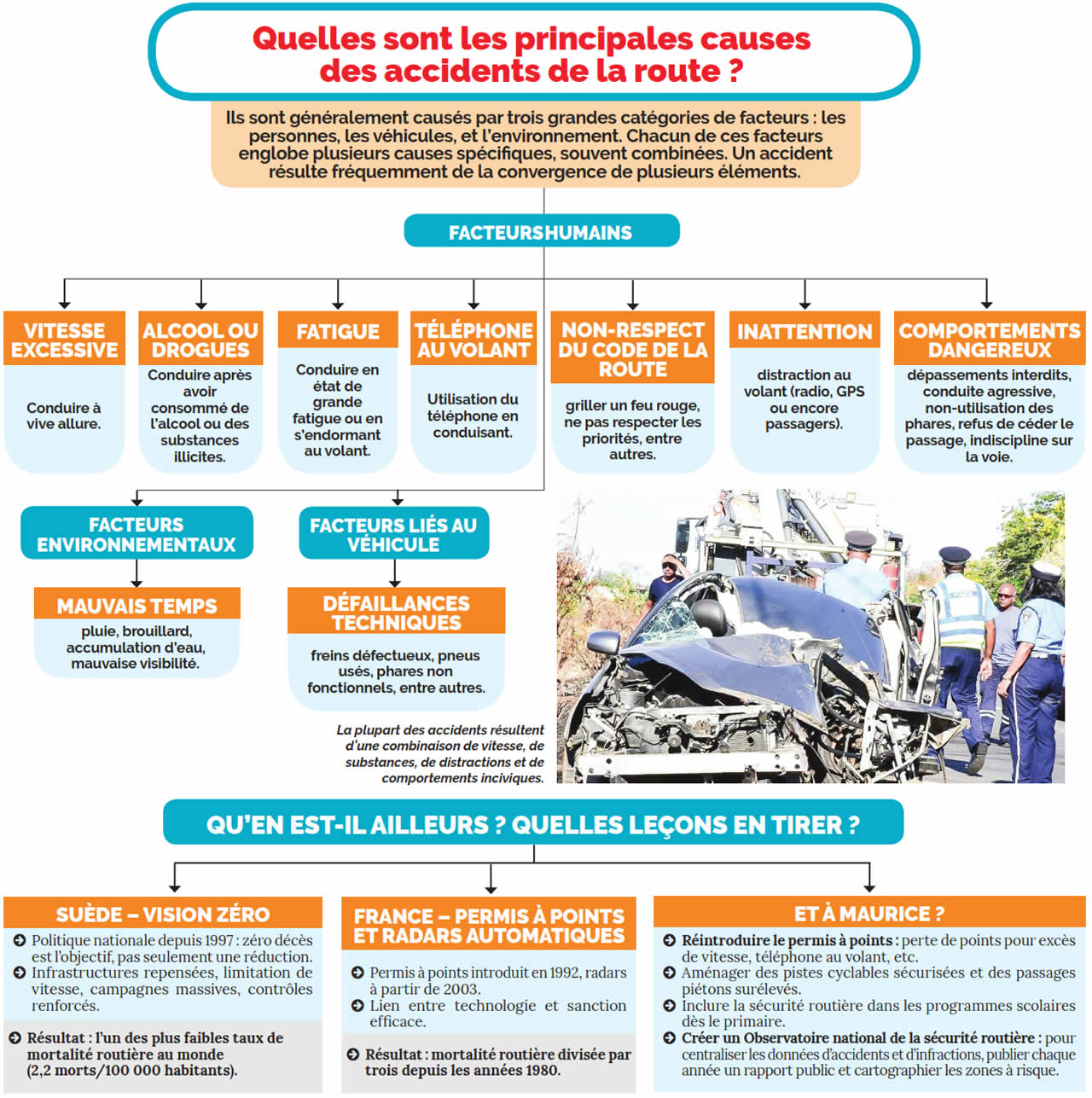 accident de la route info