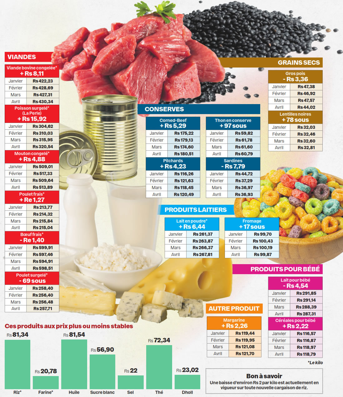 aliments