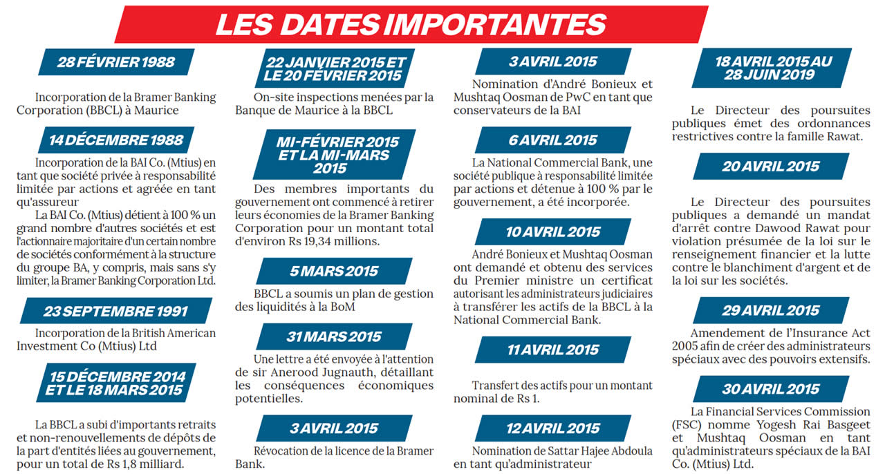 bai les dates importantes