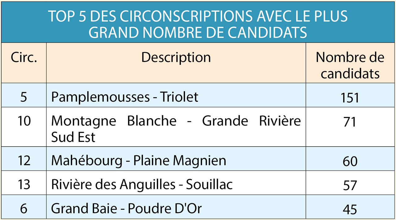 candidats-elections-2024