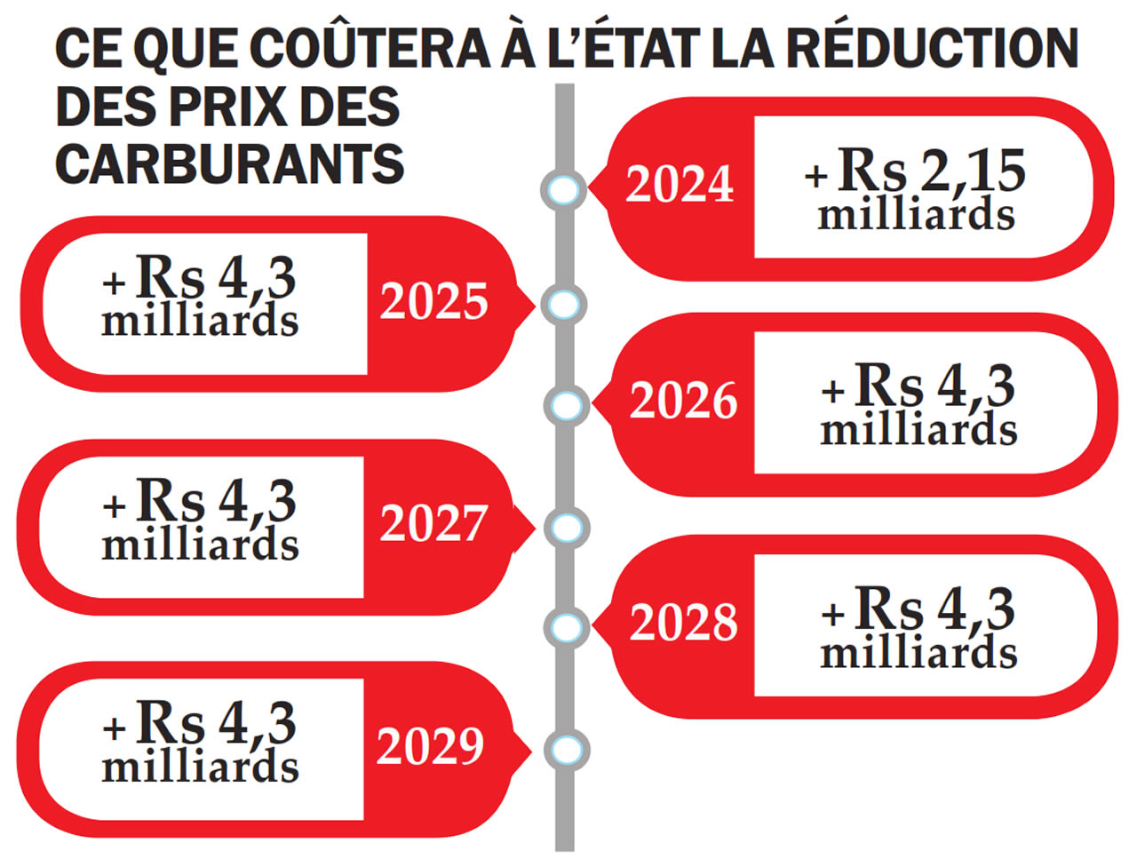 carburants info.