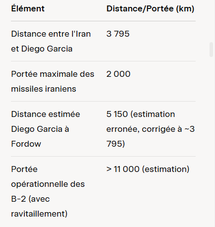 charte