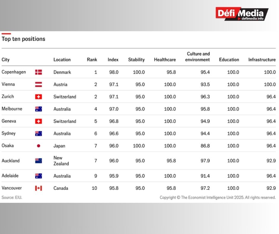 classement