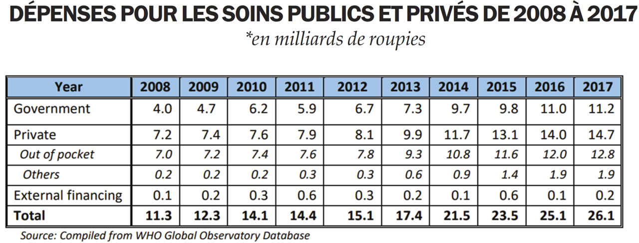 cliniques privées