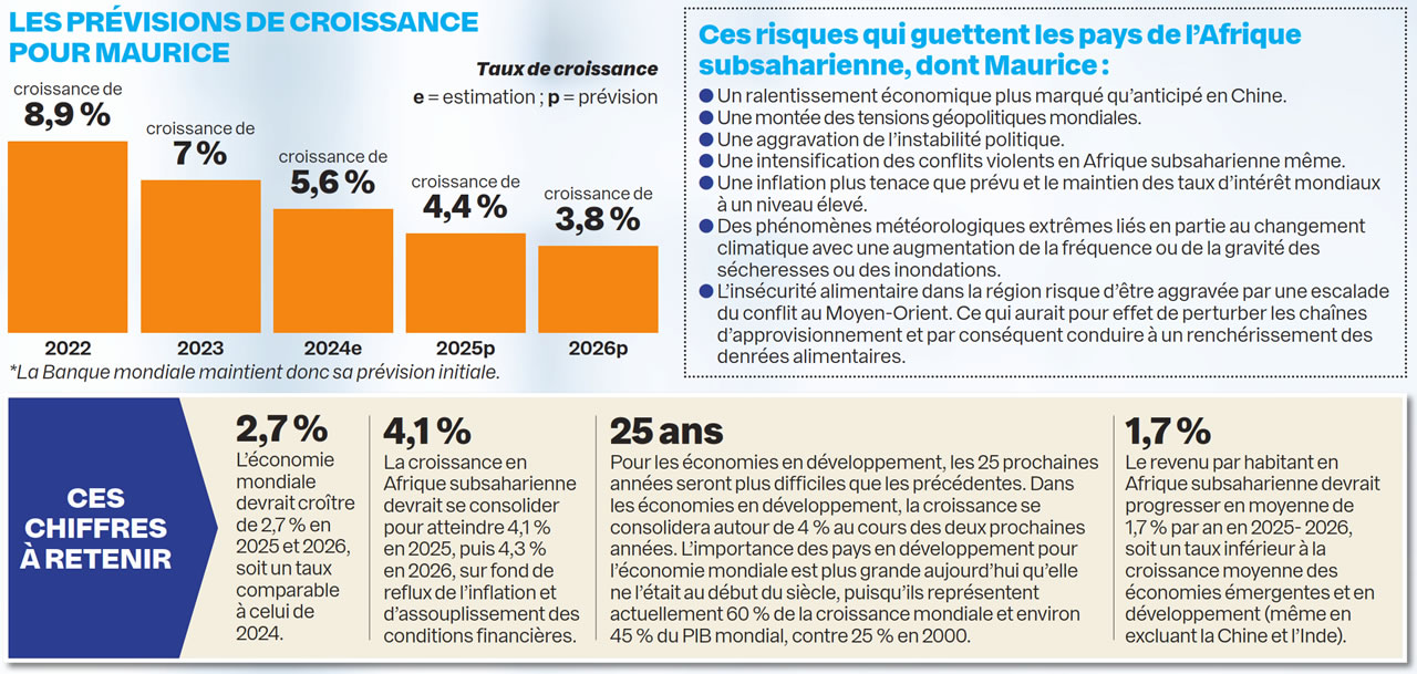 croissance-economique-2025