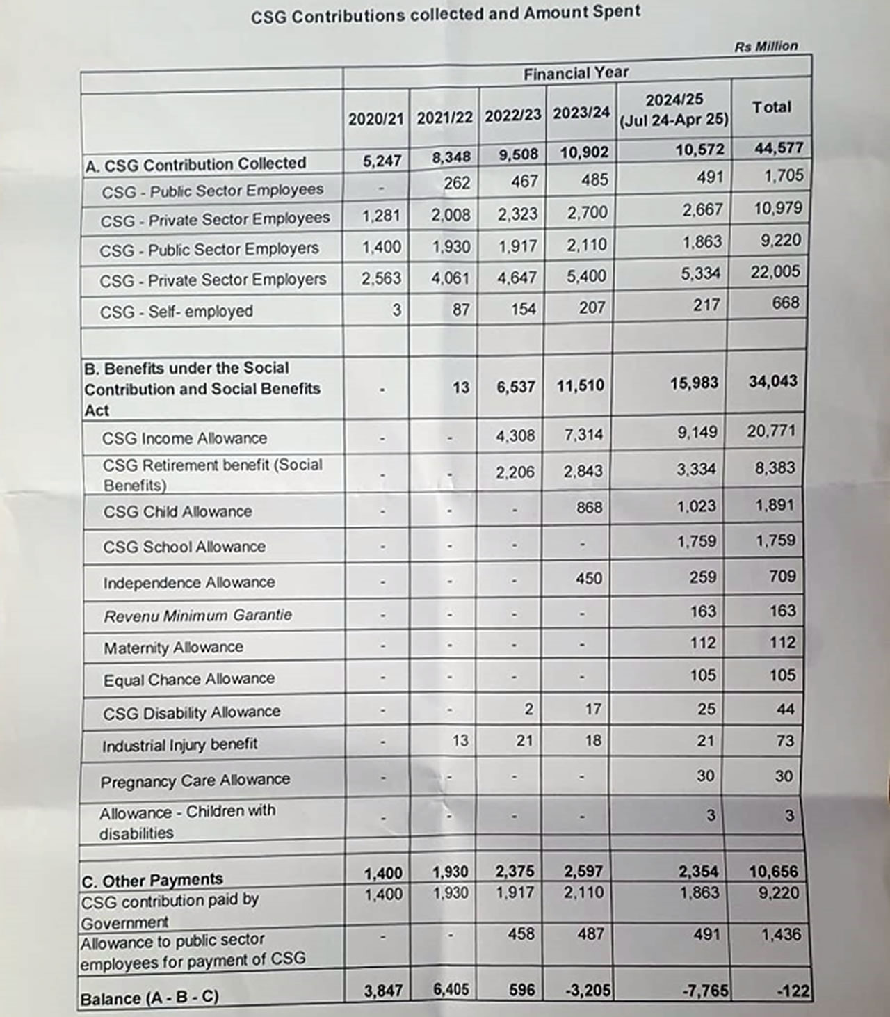 csg-info