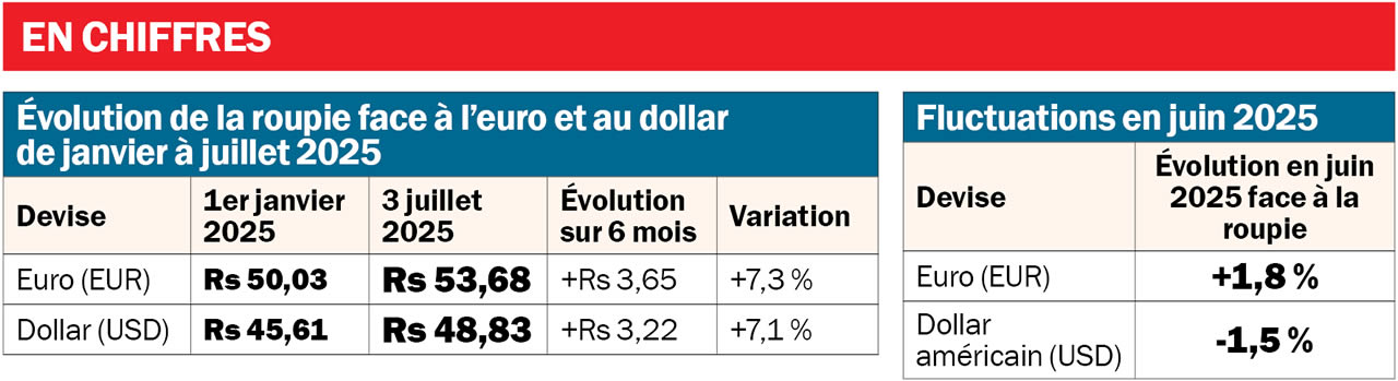 currency-2025