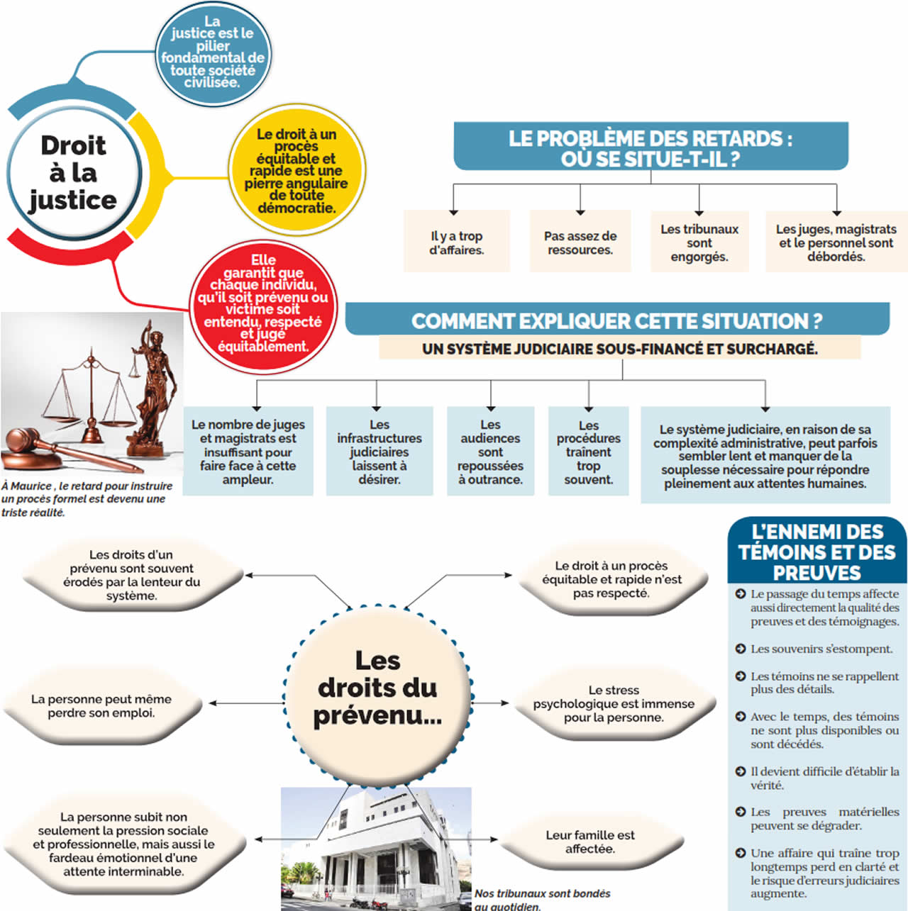 delais des proces