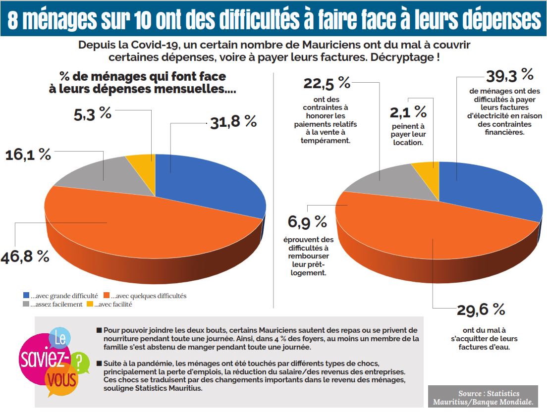 economie-menage