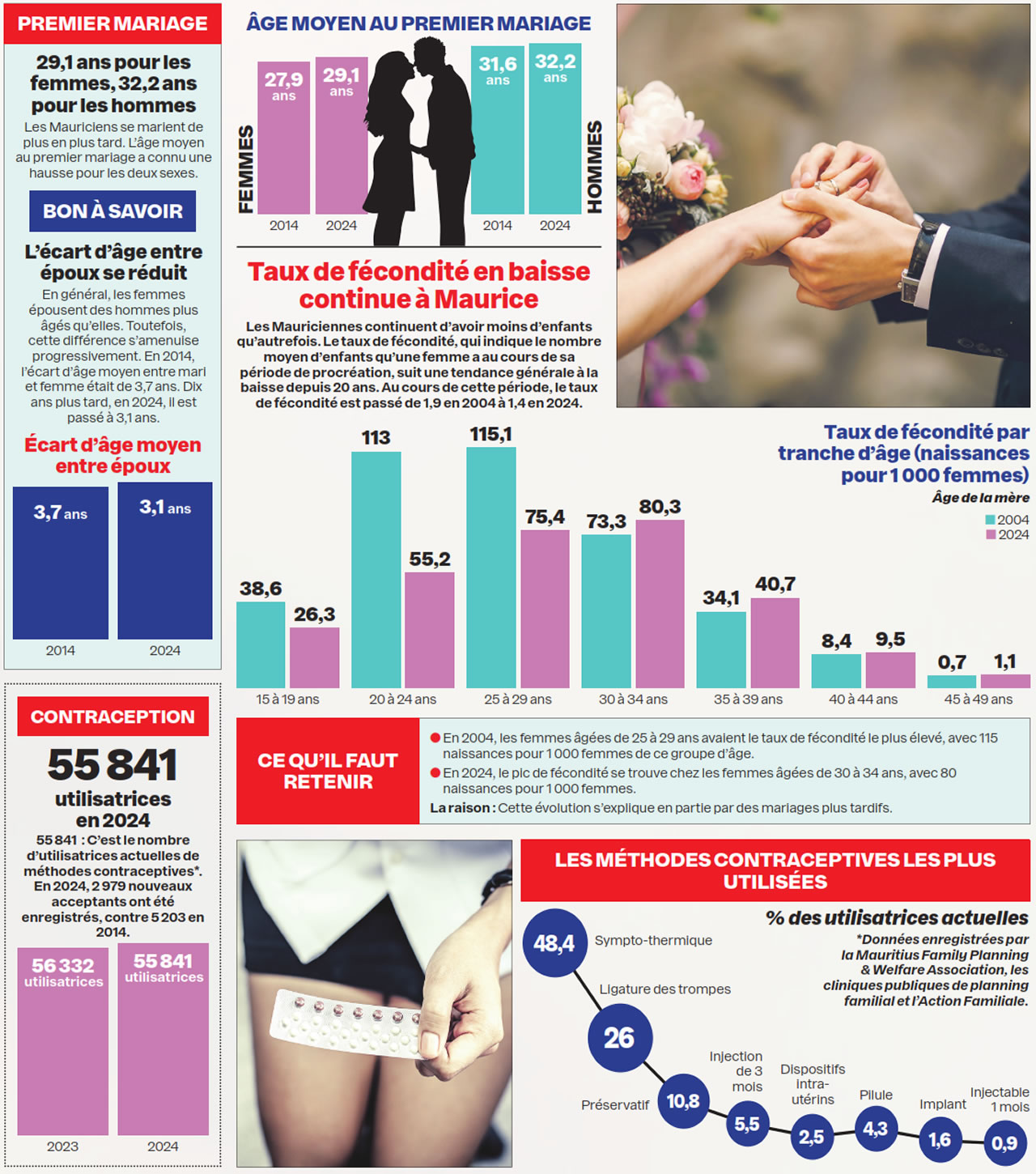 gender-statistic