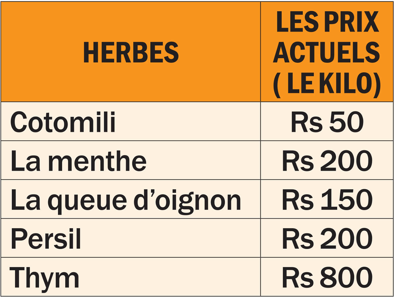 herbes-info.