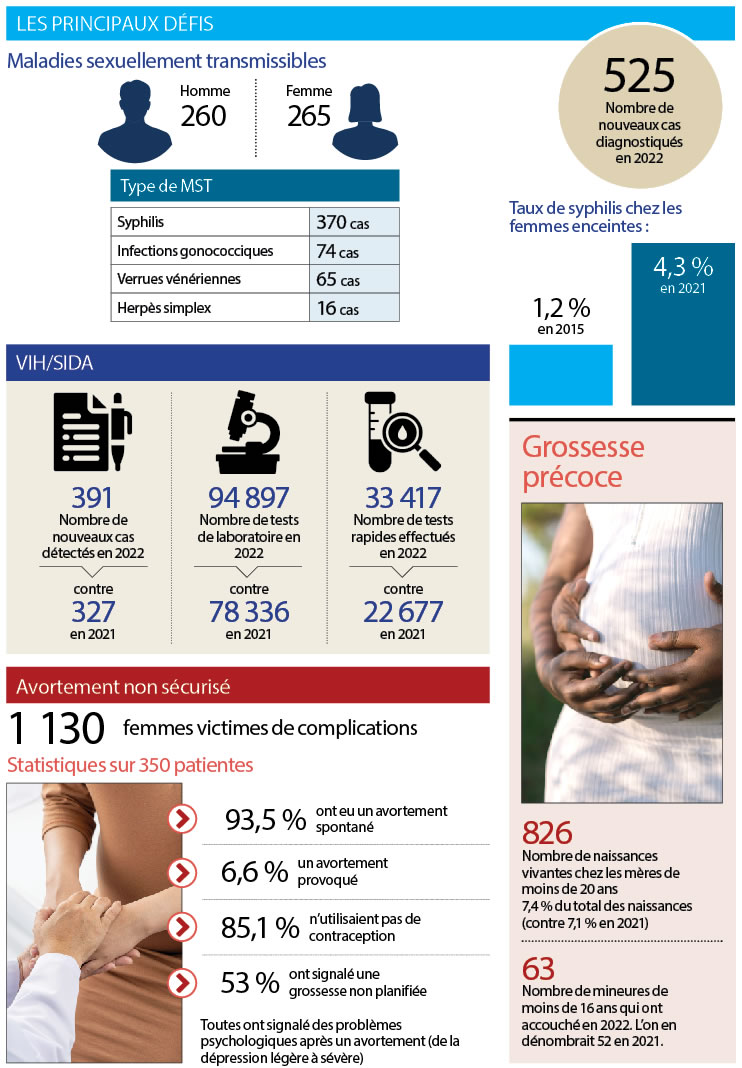 Journée mondiale de la santé sexuelle