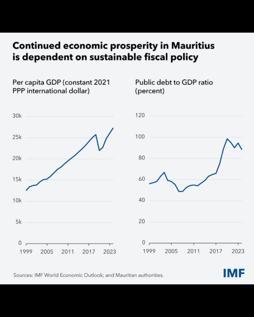IMF