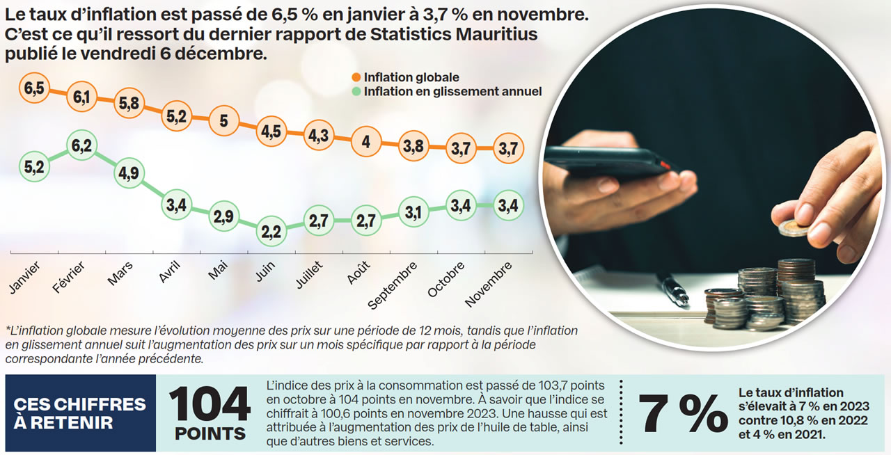 inflstion-info