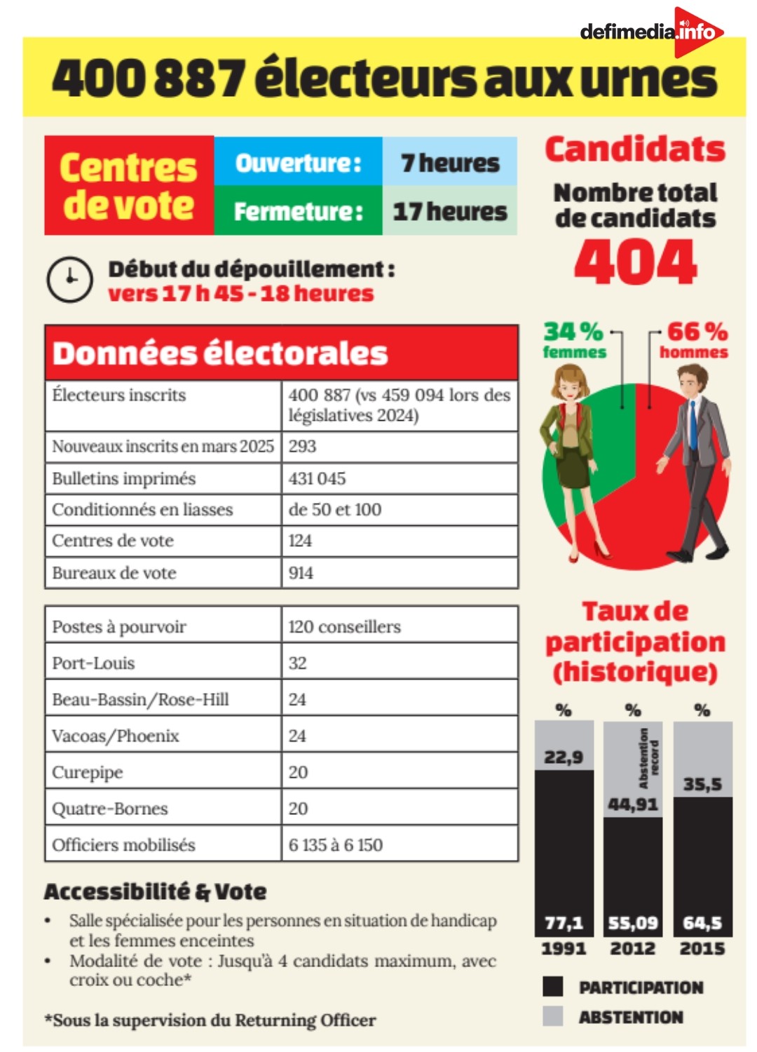 info pratique