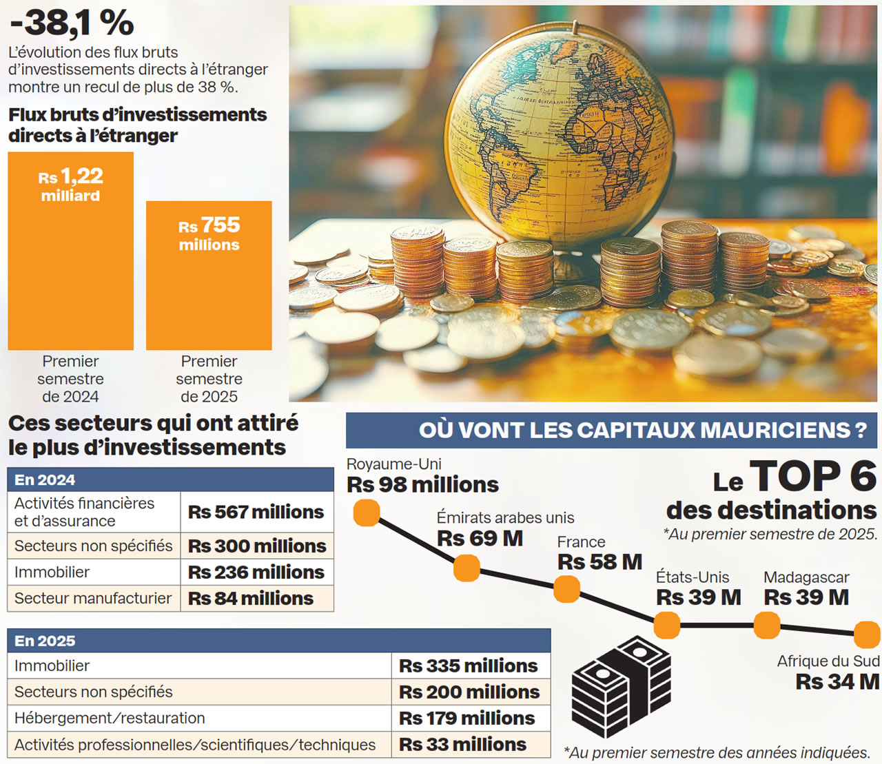 investissements à l’étranger