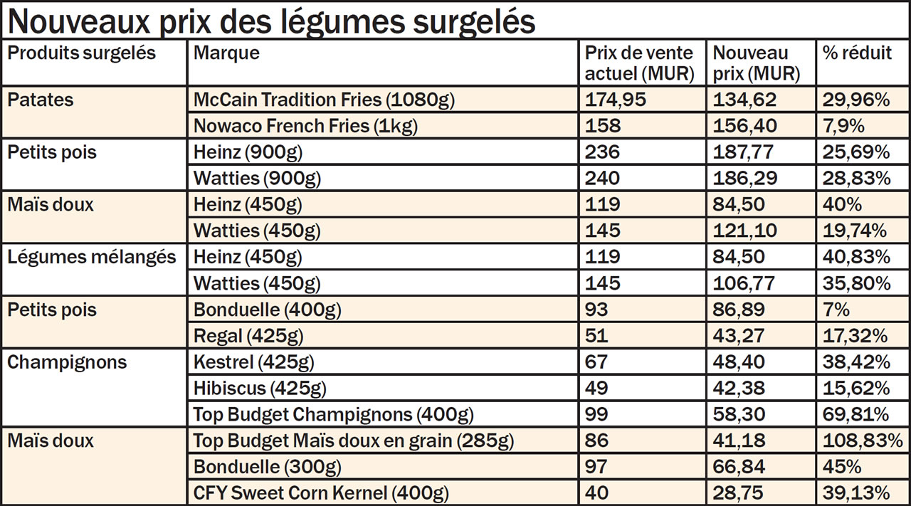 legumes surgeles