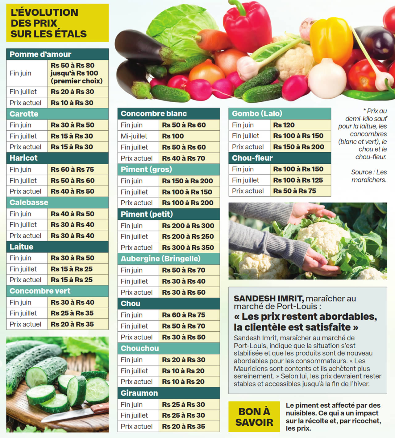legumes-info