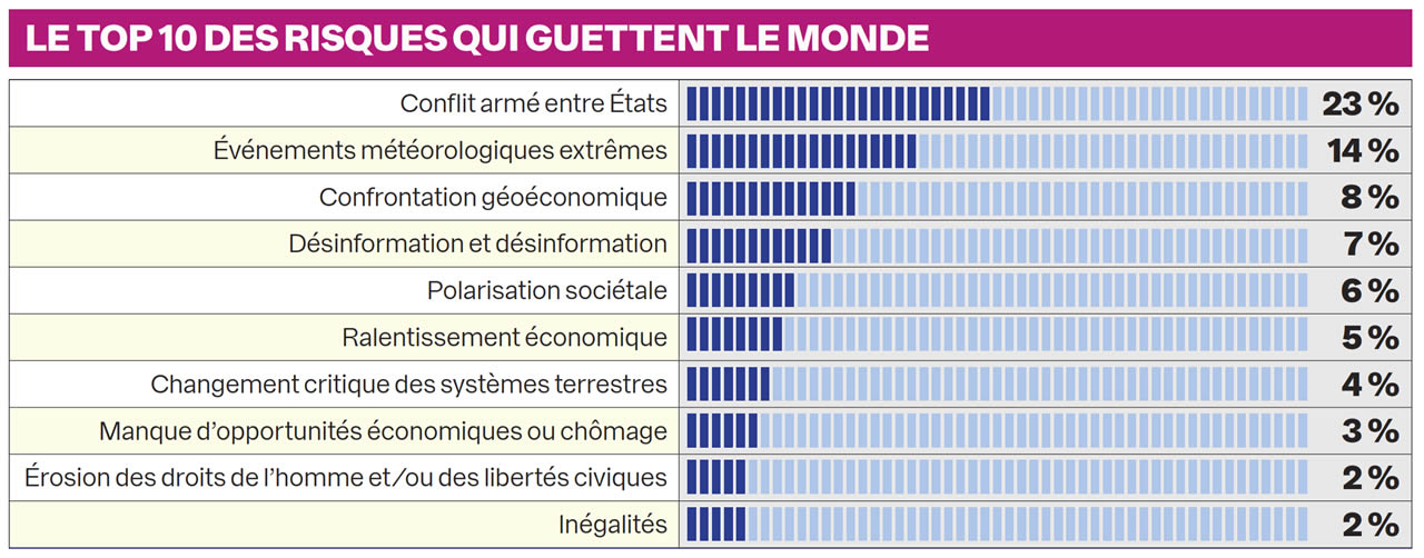 les risques qui guettent Maurice