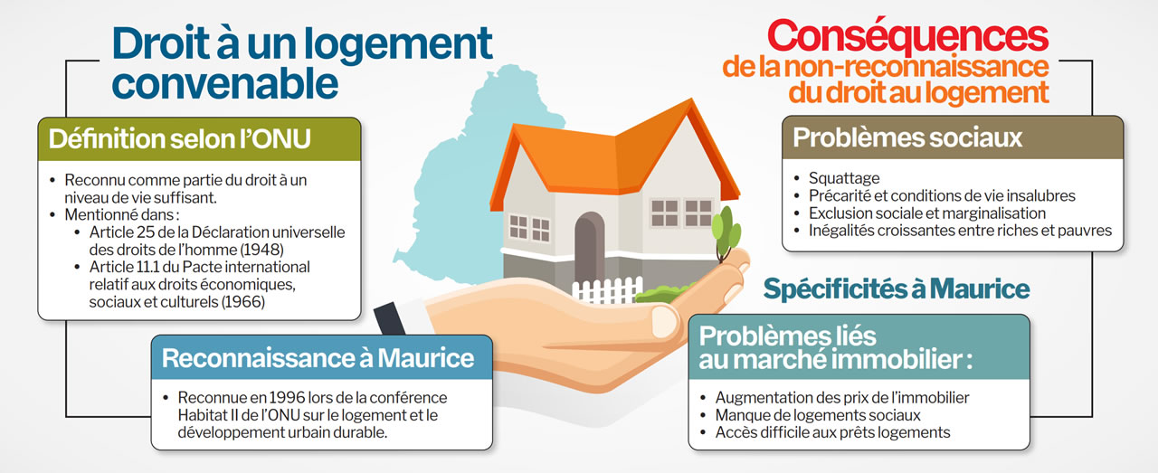 logement