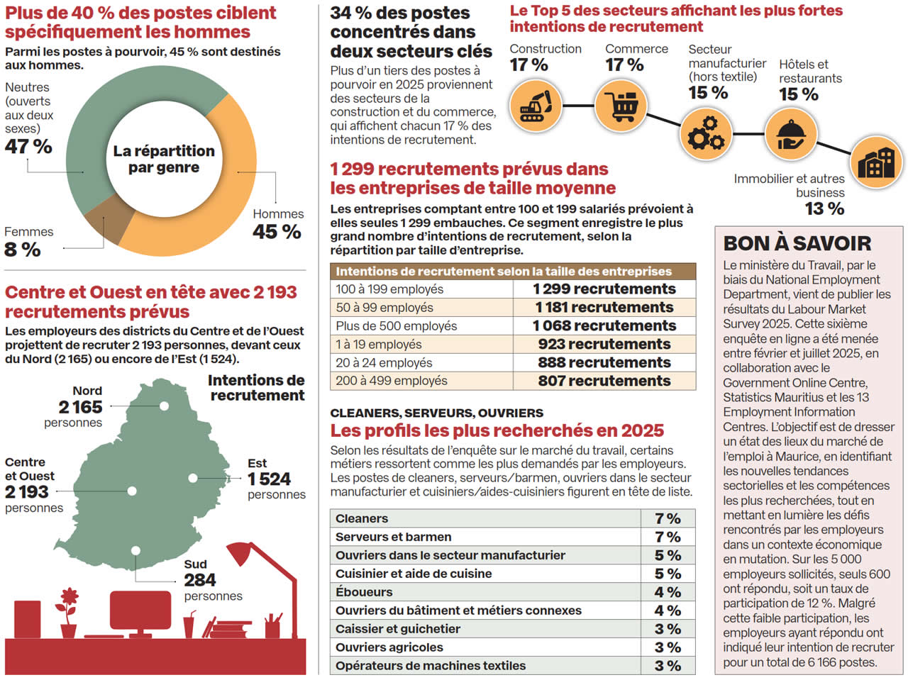 marché du travail info