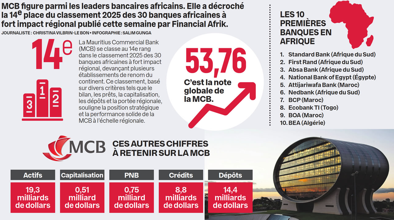 Secteur bancaire