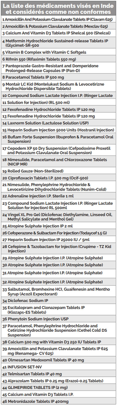 medicaments en inde