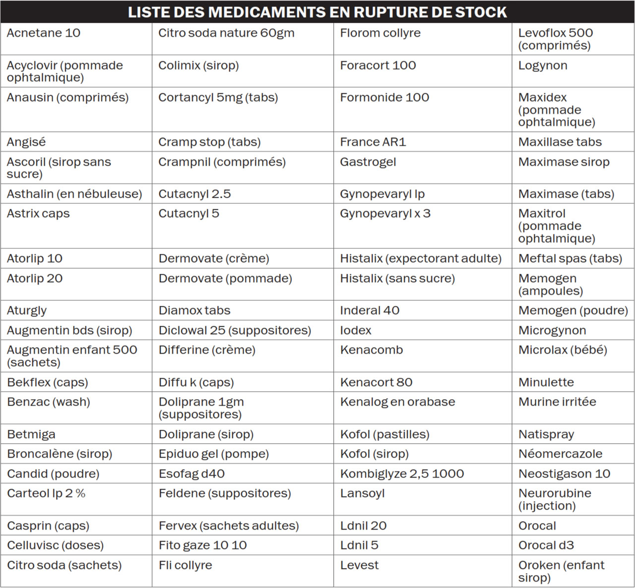 medicaments