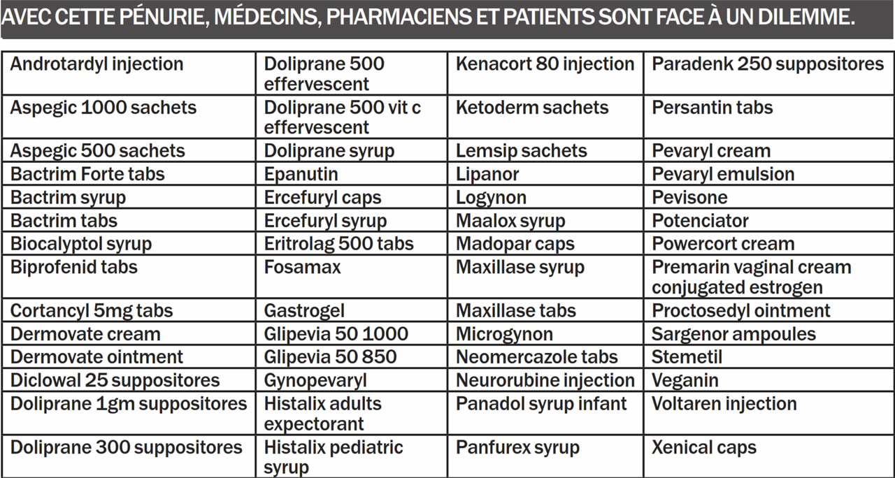 medicaments