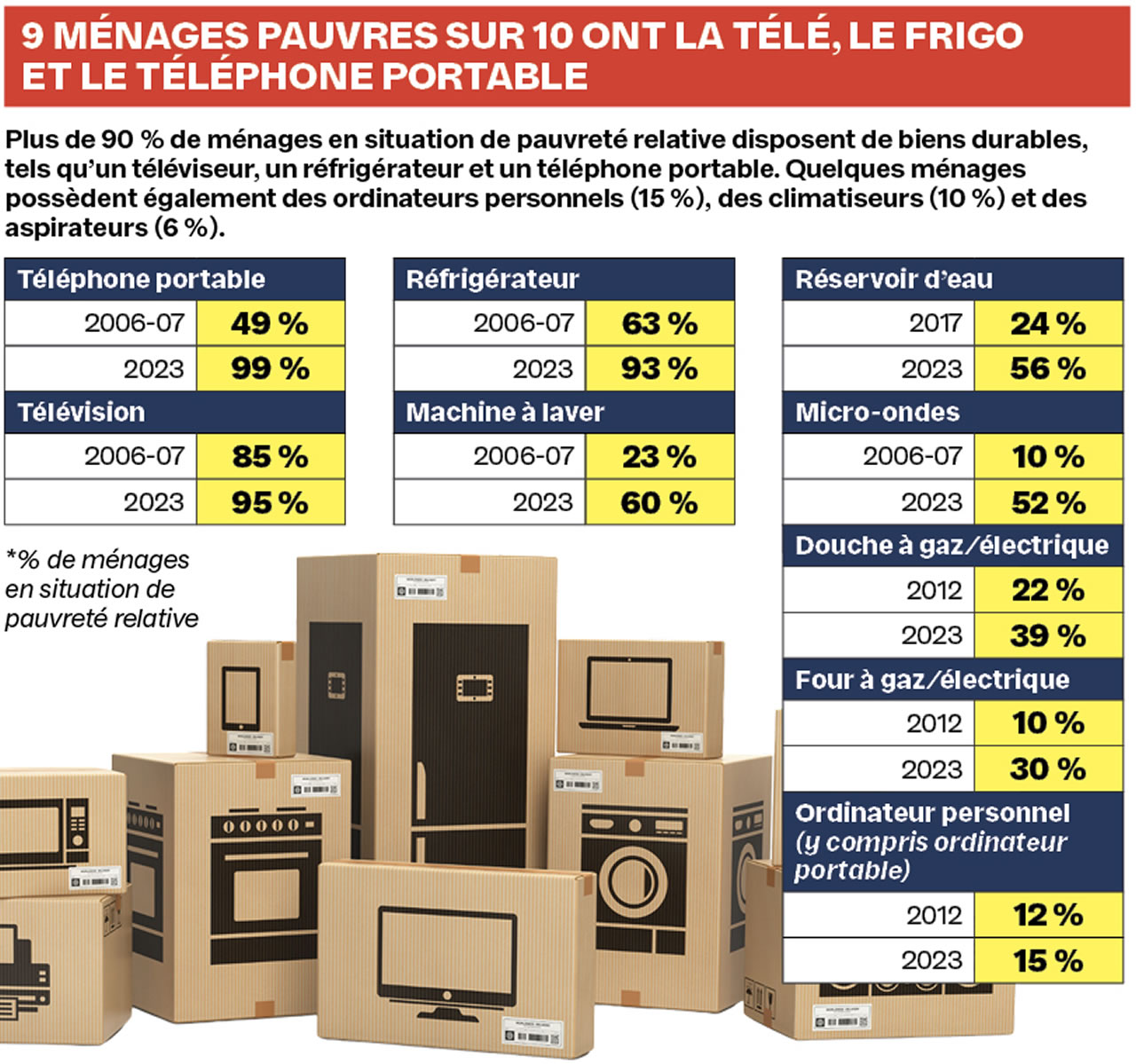 pauvreté.