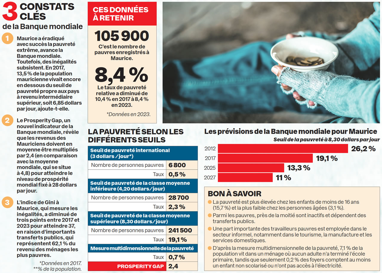 pauvreté-info