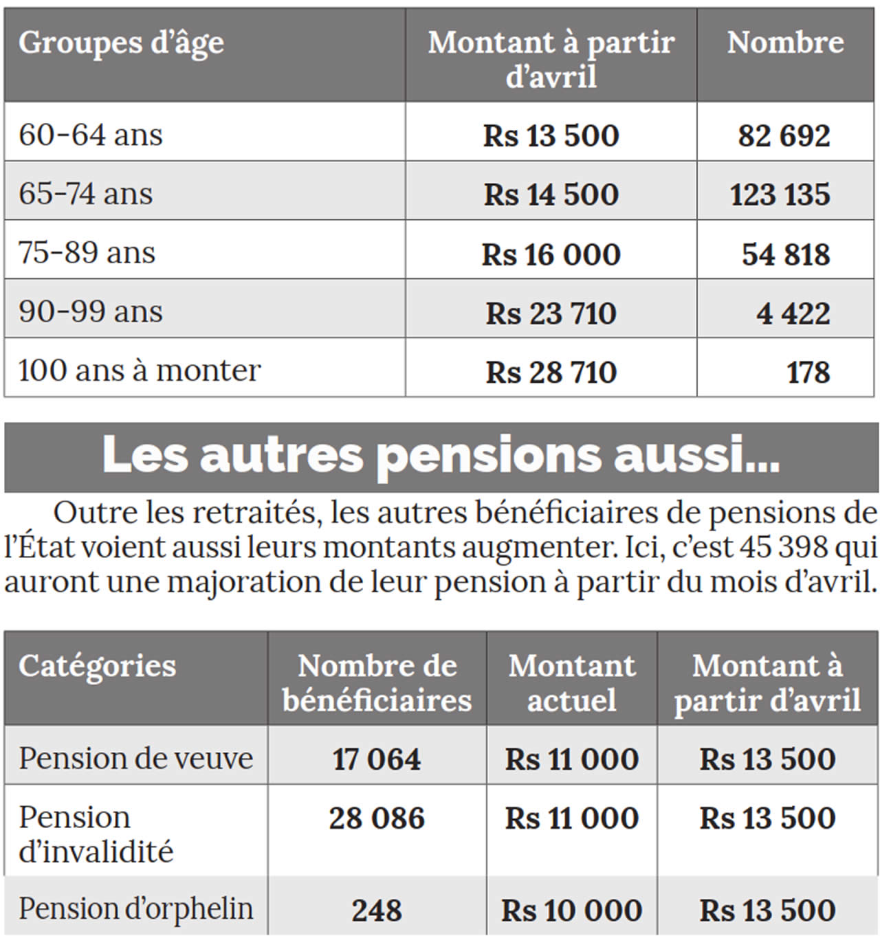 pension info