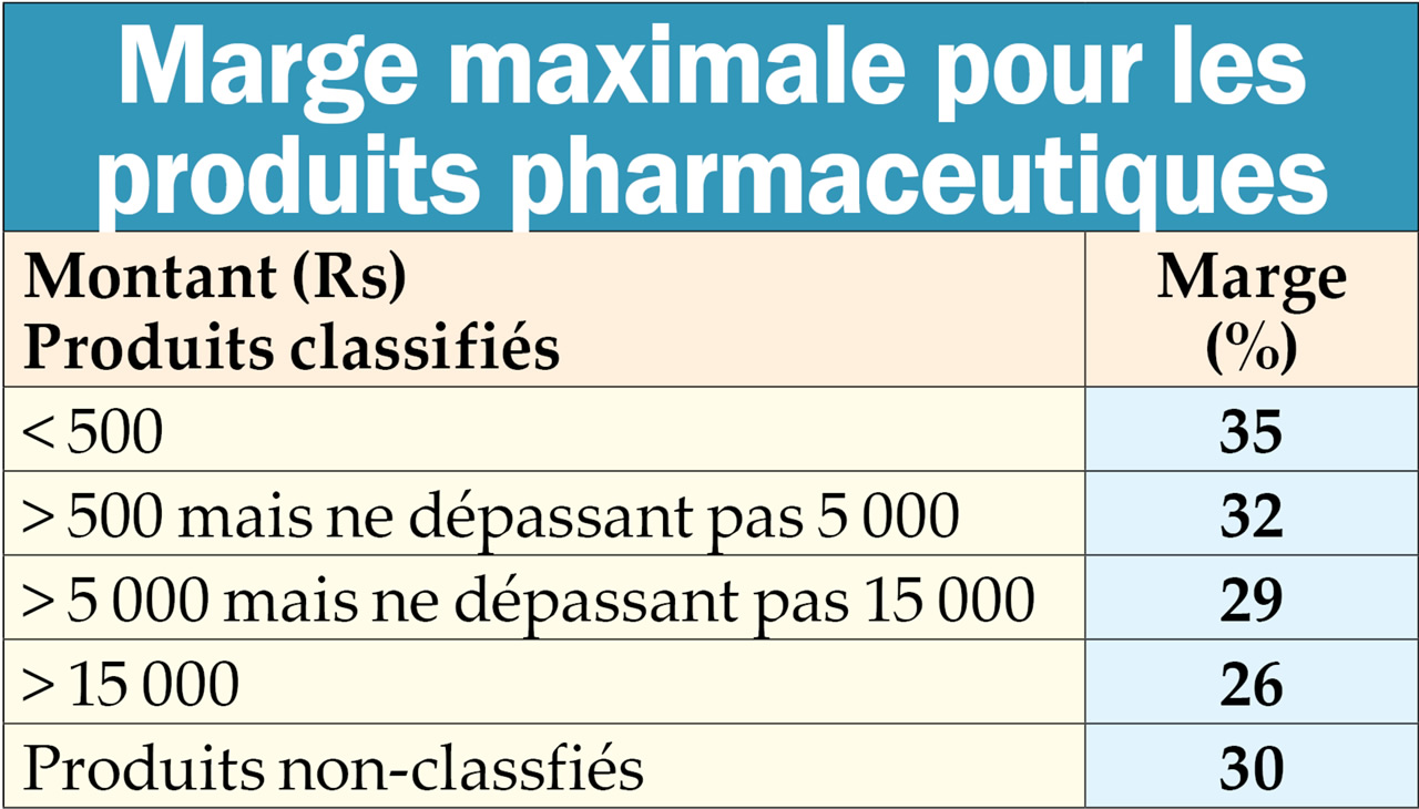 pharmacie-table