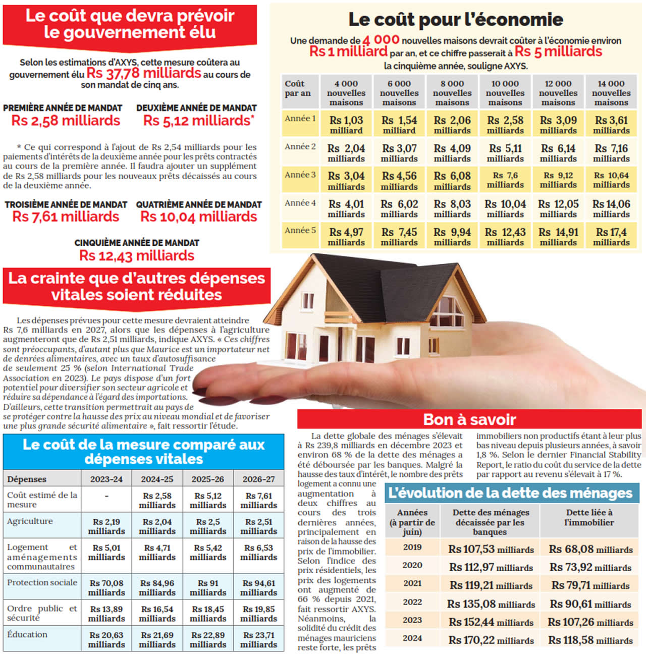 prêts immobiliers