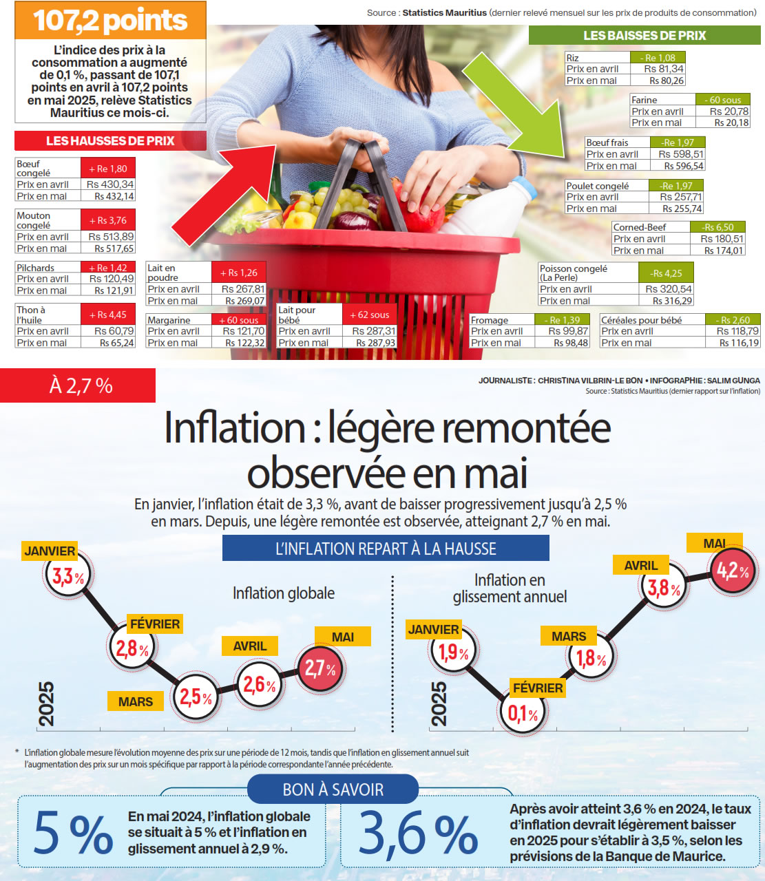 prix supermarche
